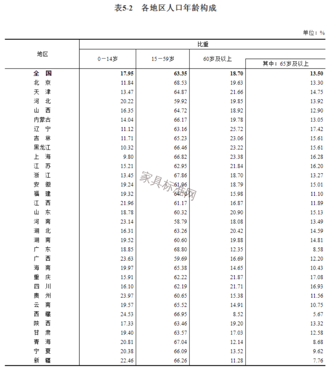 人口老龄化加剧，要上马“适老化”家具?