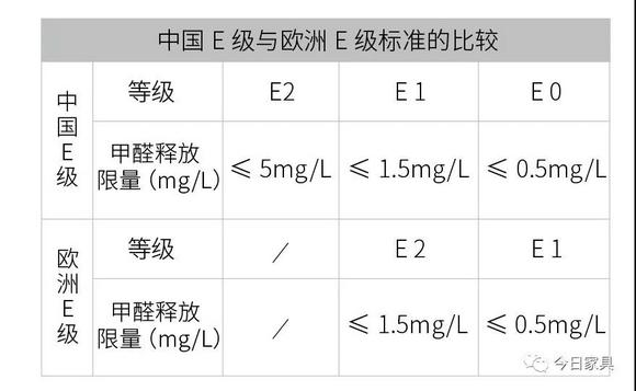 干货！全球家具环保标准大作战！看这一篇就够了