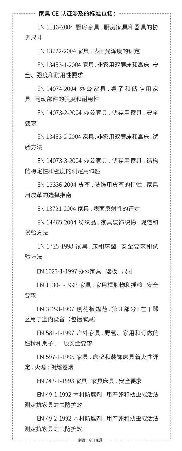 干货！全球家具环保标准大作战！看这一篇就够了